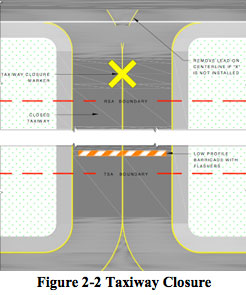 Taxiway closure diagram